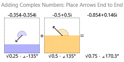 Dissertation on animation of quantum algorithm