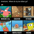 Americans: where do my tax dollars go? motion meme