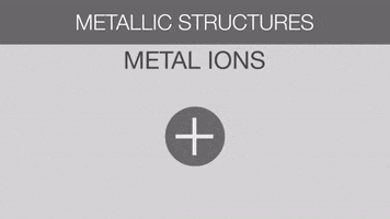 Wiązanie Metaliczne GIF