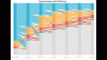 chart graph GIF by The Wall Street Journal