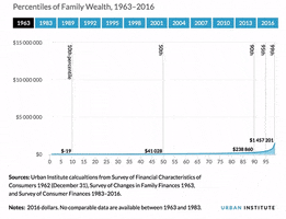 financial security wealth GIF