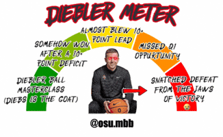 Ohio State Basketball GIF