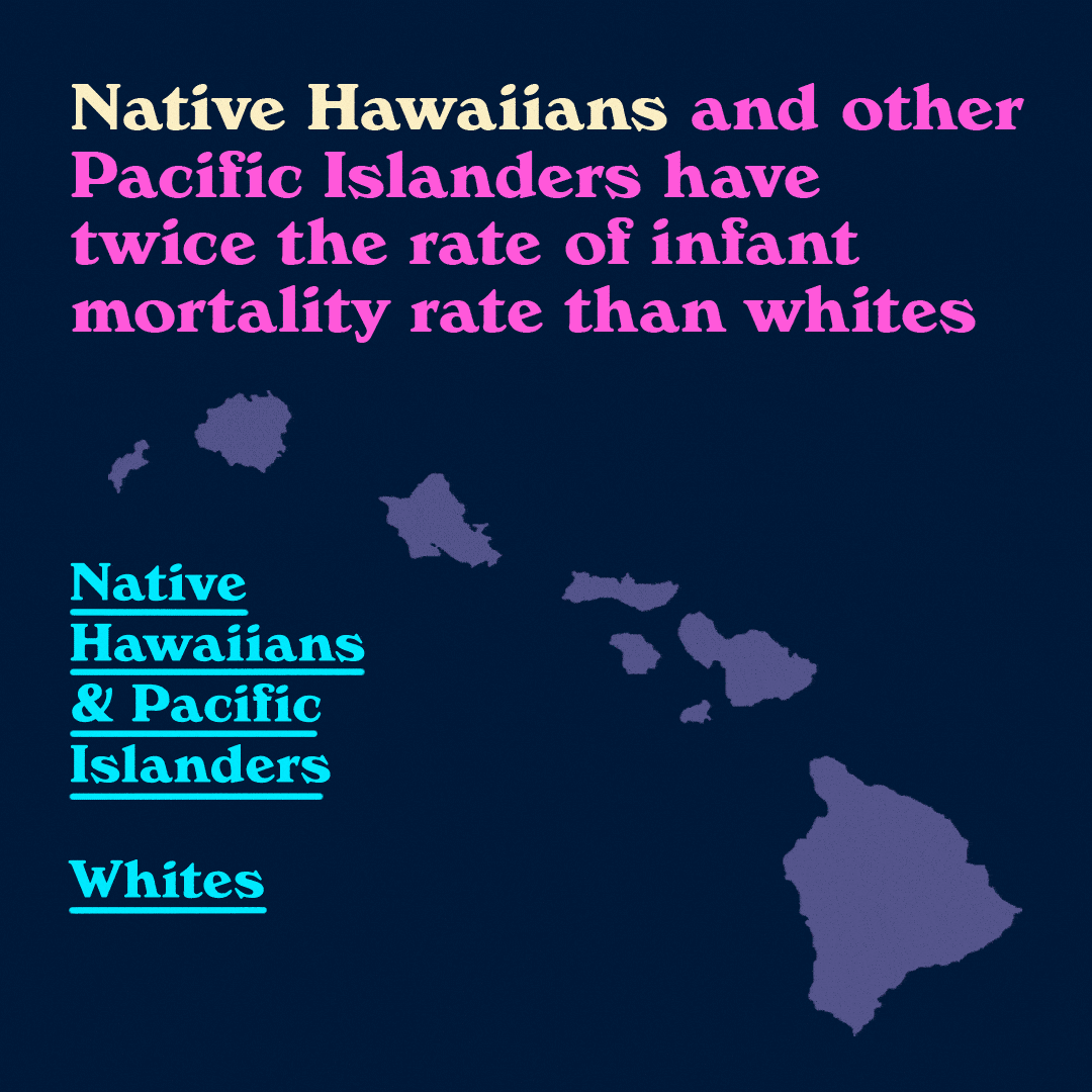 Native Hawaiians and other Pacific Islanders have twice the rate of infant mortality than whites
