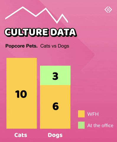 Data GIF by Popcore Games