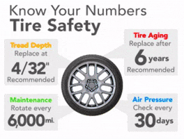 DiscountTire tires discounttire tpms tiresafety GIF