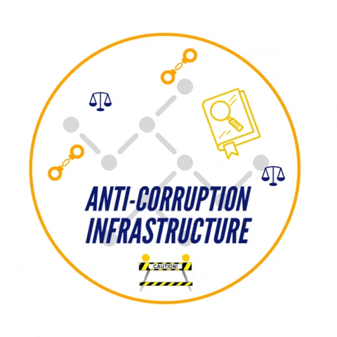 Transparency International Ukraine GIF