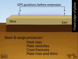 Stretching Earth Science GIF by EarthScope Consortium