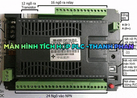 Man Hinh Tich Hop Plc GIF