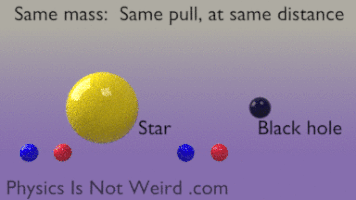 Black Hole Einstein GIF