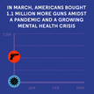 Mental Health Gun