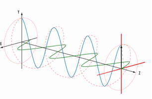 Waves GIF