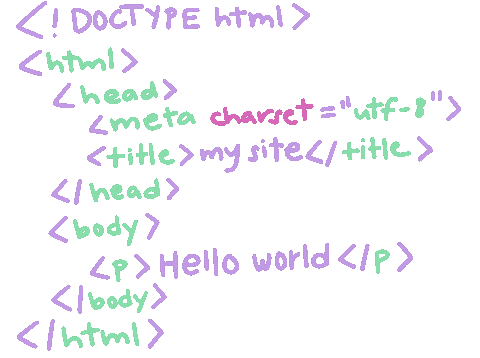 Coding Hello World Sticker for iOS & Android | GIPHY