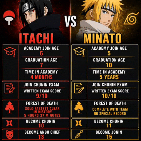 Itachi GIF