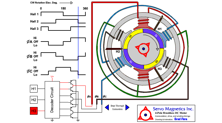 Automobile GIF - Find & Share on GIPHY inverter duty motor starter wiring diagram 