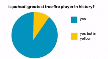 Pahadi Teamelite GIF