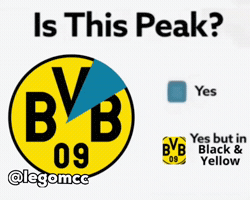 Black And Yellow Peak GIF