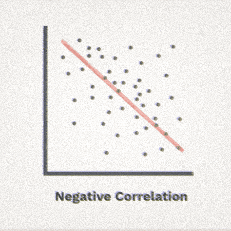 Correlation GIF