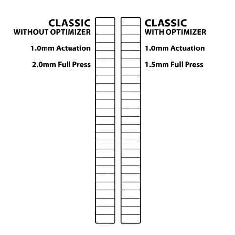 Combobutton GIF by Hit Box