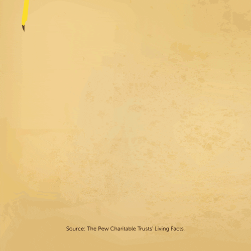 Declaration Of Independence GIFs Get the best GIF on GIPHY