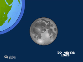 Science GIF
