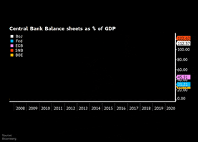 Central Bank Bitcoin GIF by DanHeld
