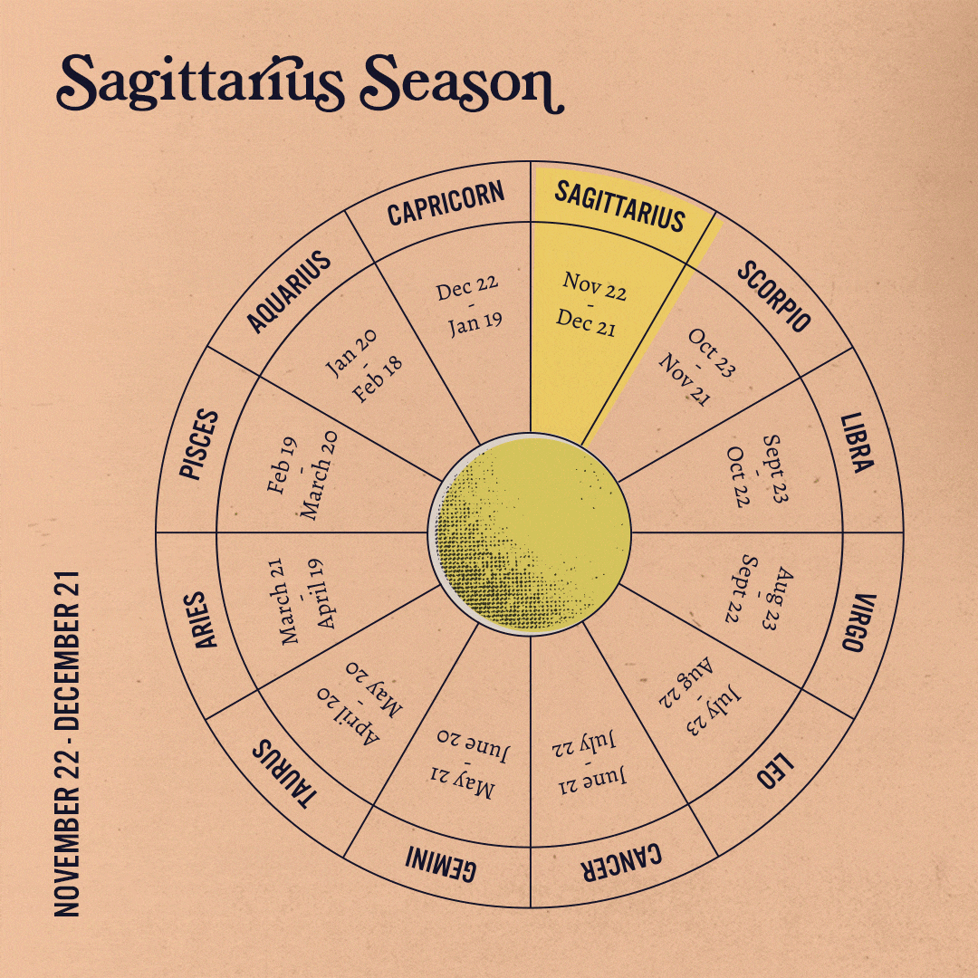 Sagittarius Sign GIF by Sanctuary