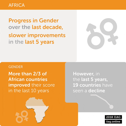 Mo Ibrahim Foundation GIF