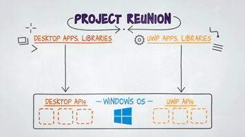 Microsoft GIF