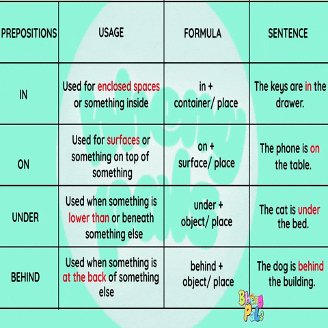 Prepositions of place