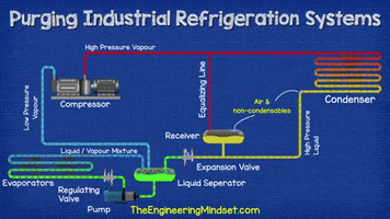 Hvacr GIF
