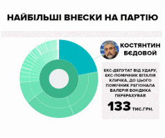 puljar chesno solidarnist GIF