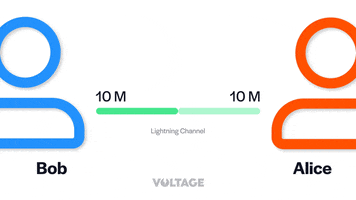 Lightning Channels GIF by Voltage
