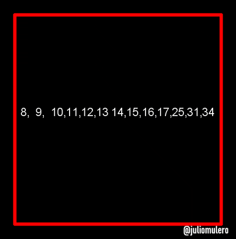Boxplot GIF
