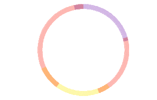 Sticker by Found Realty