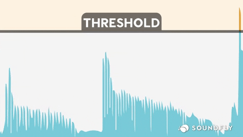 GIF showing how the threshold parameter works in a compressor.