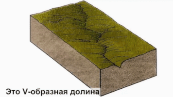 gulovrr water transformation valey GIF