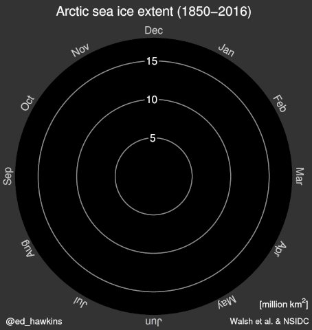 ed_hawkins climate change arctic sea ice extent GIF