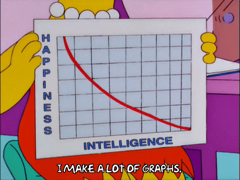 graphing meme gif