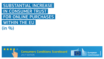 consumer protection eu consumers scoreboard GIF by European Commission