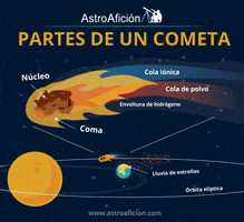 mulan star espacio cometa astronomia GIF