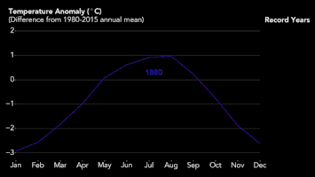 ledevoir global warming GIF