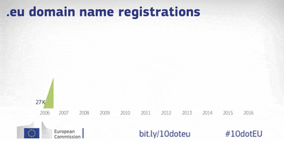 digitalsinglemarket doteu GIF