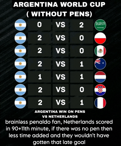 Argentina World Cup GIF