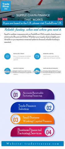 Online Supply Chain Finance Services GIF