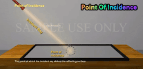 Point Of Incidence Of Reflection Of Light GIF