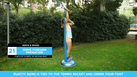 Forearm-pronation GIFs - Get the best GIF on GIPHY