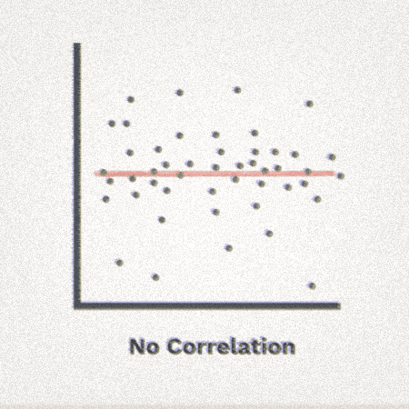 Correlation No GIF