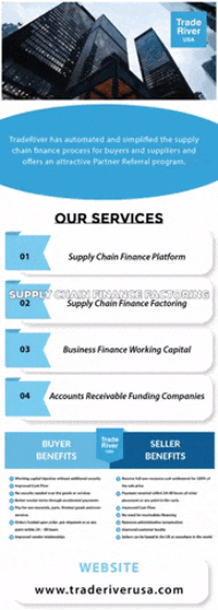 Supply Chain Finance Platform GIF