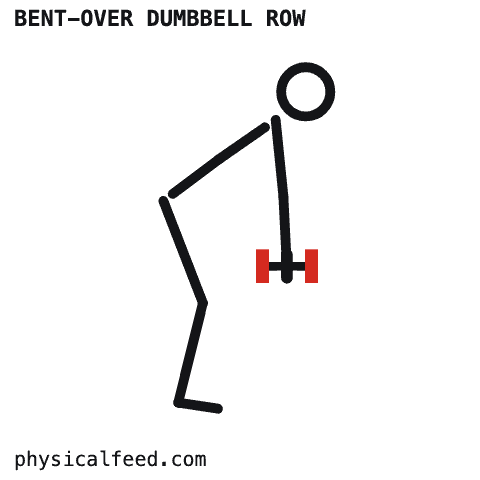 physicalfeed GIF