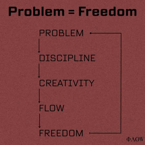 Think Personal Development GIF by George Longovitis